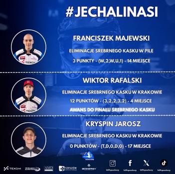 #JechaliNasi. Wyniki Eliminacji Srebrnego Kasku